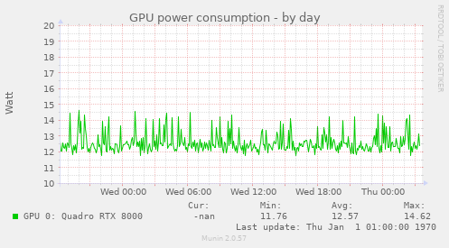 GPU power consumption