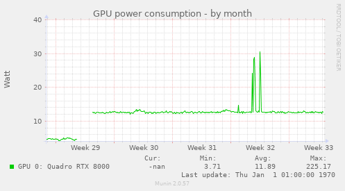 GPU power consumption