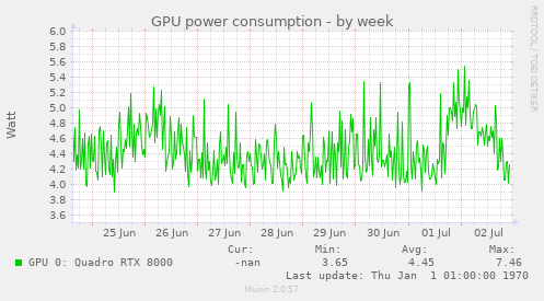 GPU power consumption