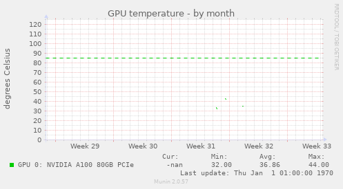 GPU temperature