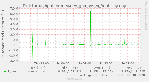 Disk throughput for /dev/dev_gpu_sys_vg/root