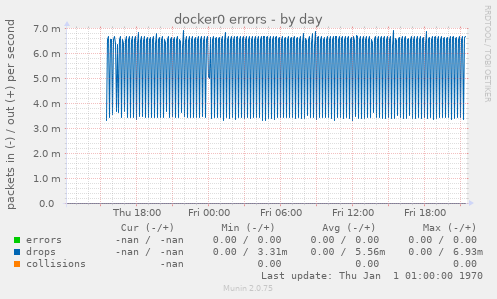 docker0 errors