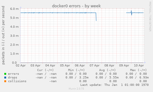docker0 errors