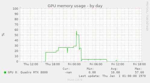 GPU memory usage