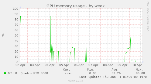 GPU memory usage