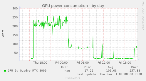 GPU power consumption