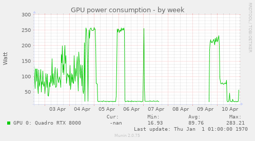 GPU power consumption