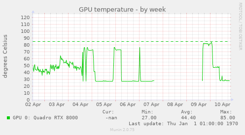 GPU temperature