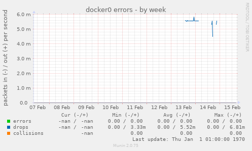 docker0 errors