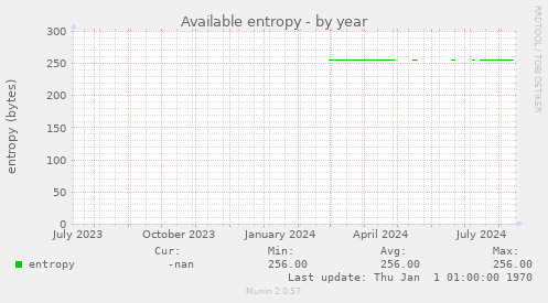 Available entropy