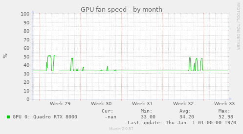 GPU fan speed