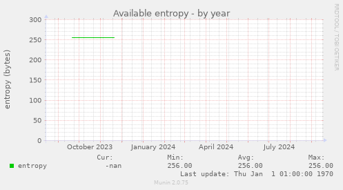 Available entropy