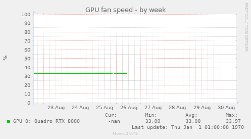 GPU fan speed