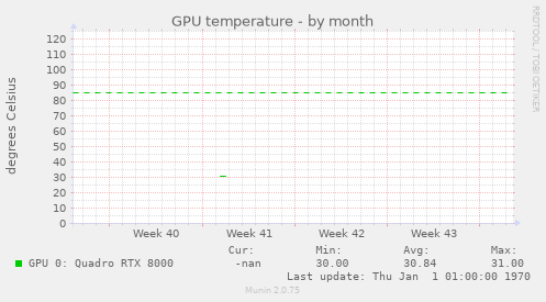 GPU temperature