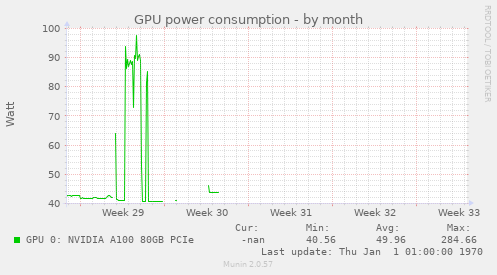 GPU power consumption