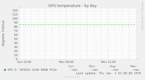 GPU temperature