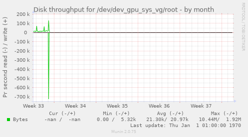 Disk throughput for /dev/dev_gpu_sys_vg/root