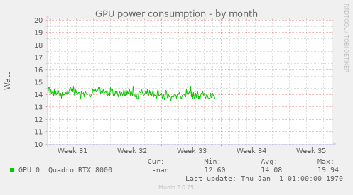 GPU power consumption