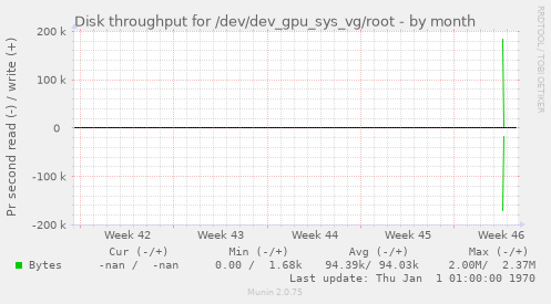 Disk throughput for /dev/dev_gpu_sys_vg/root