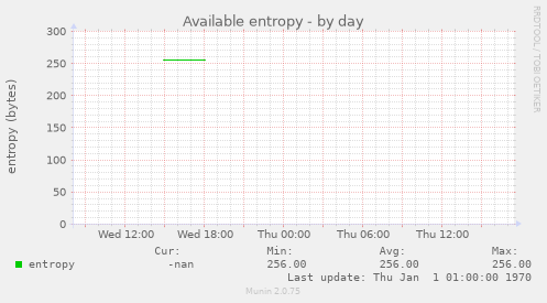 Available entropy