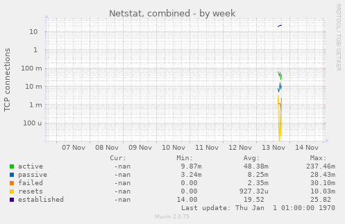 Netstat, combined