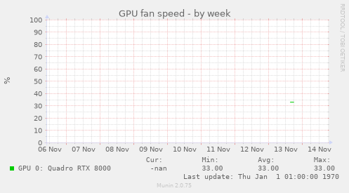 GPU fan speed