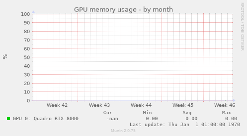 GPU memory usage