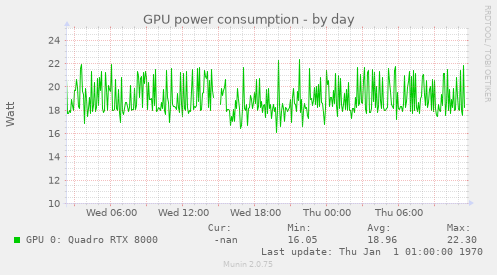 GPU power consumption