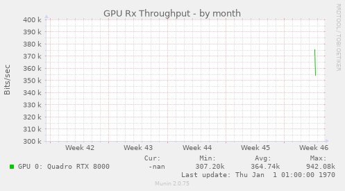 GPU Rx Throughput