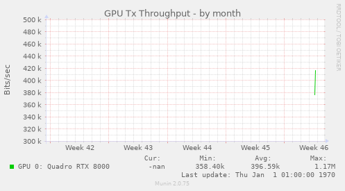 GPU Tx Throughput