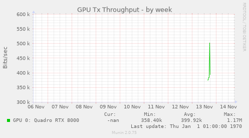 GPU Tx Throughput