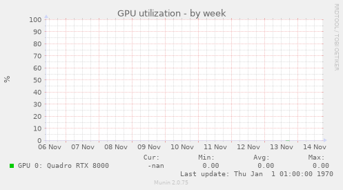 GPU utilization