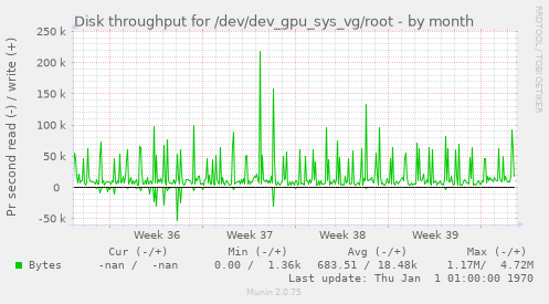 Disk throughput for /dev/dev_gpu_sys_vg/root