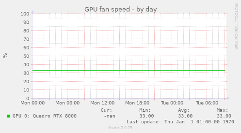 GPU fan speed