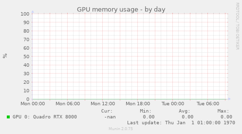 GPU memory usage