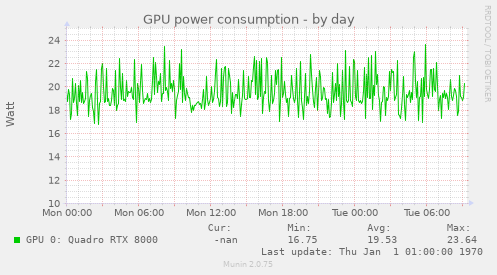 GPU power consumption