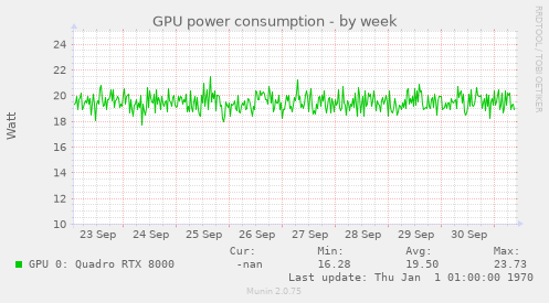 GPU power consumption