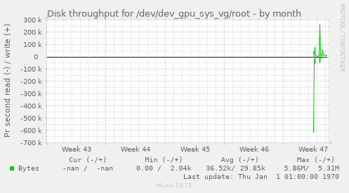 Disk throughput for /dev/dev_gpu_sys_vg/root