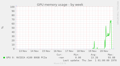 GPU memory usage