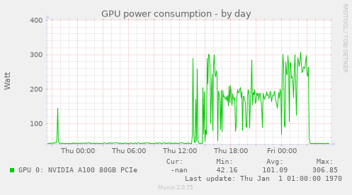GPU power consumption
