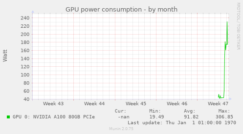 GPU power consumption