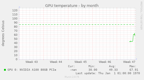 GPU temperature