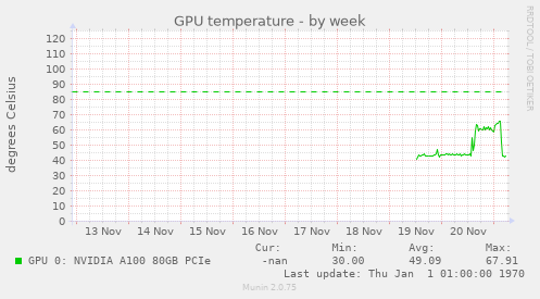 GPU temperature