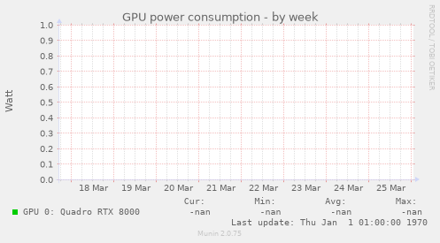 GPU power consumption