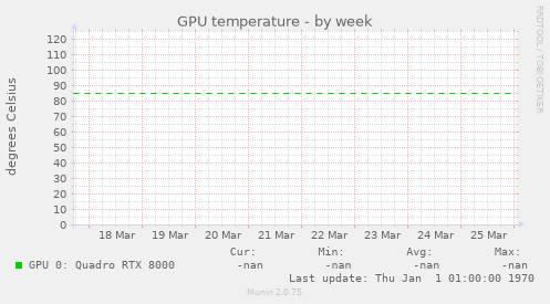 GPU temperature