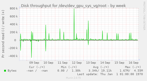 Disk throughput for /dev/dev_gpu_sys_vg/root