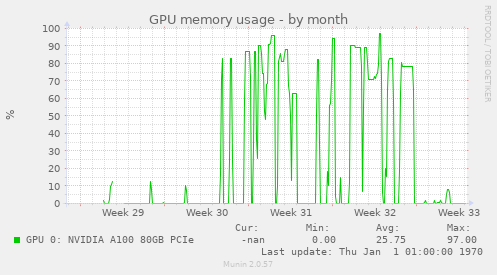 GPU memory usage