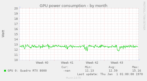 GPU power consumption