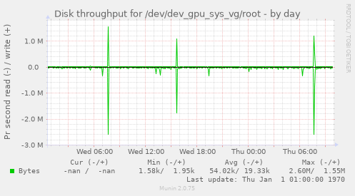 Disk throughput for /dev/dev_gpu_sys_vg/root