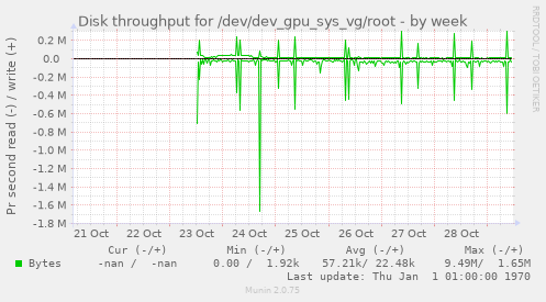 Disk throughput for /dev/dev_gpu_sys_vg/root